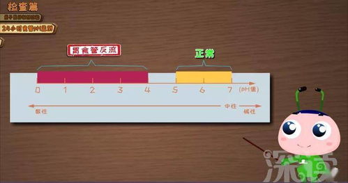 長(zhǎng)期咳嗽難愈，七成胃食管反流病人被漏診 動(dòng)漫科普與科技檢查的革新之路